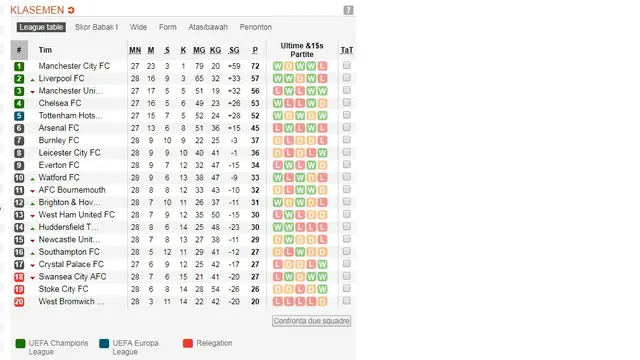 Klasemen Liga Inggris