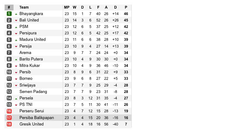 Klasemen Liga 1 2017 di pekan ke-23 (bola.com/Adreanus Titus)