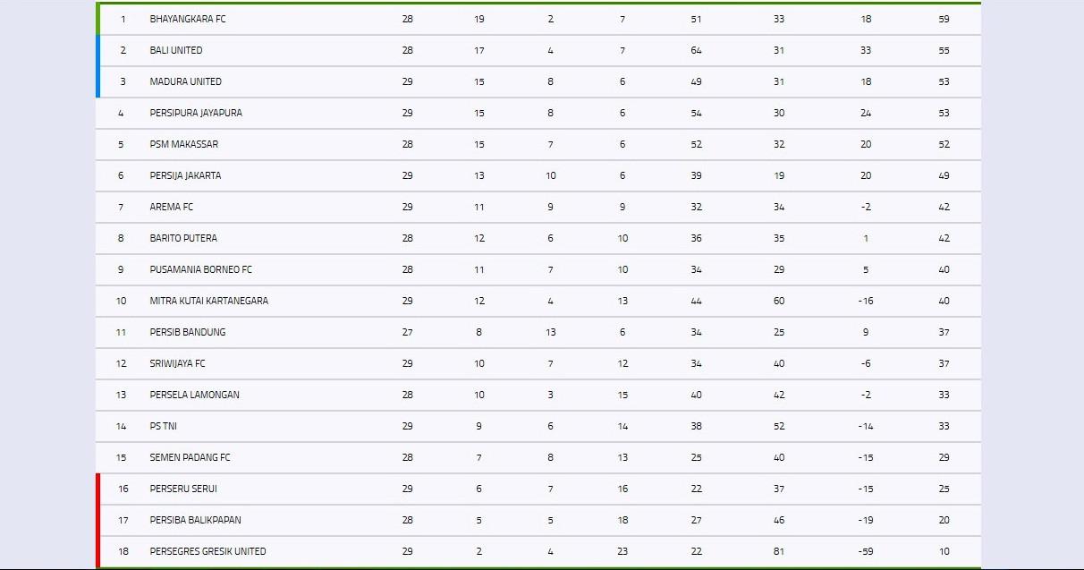 Klasemen Liga 1 pekan ke-29