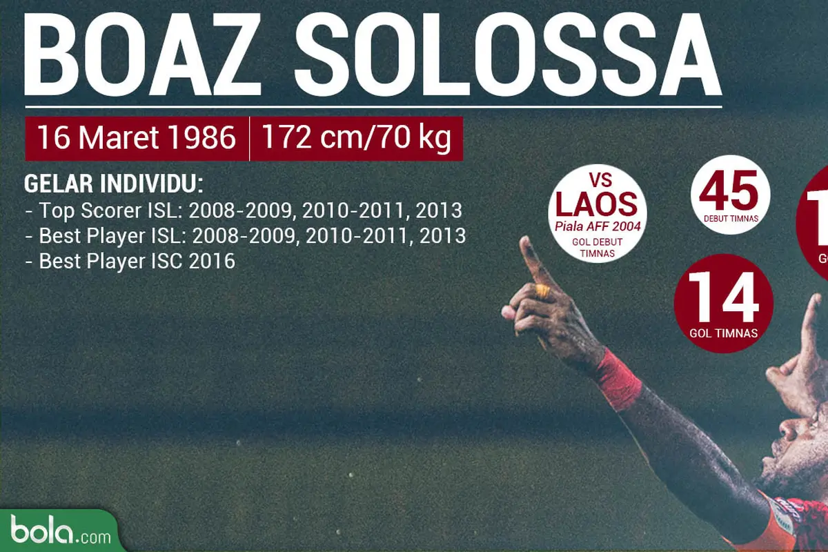 Boaz Solossa