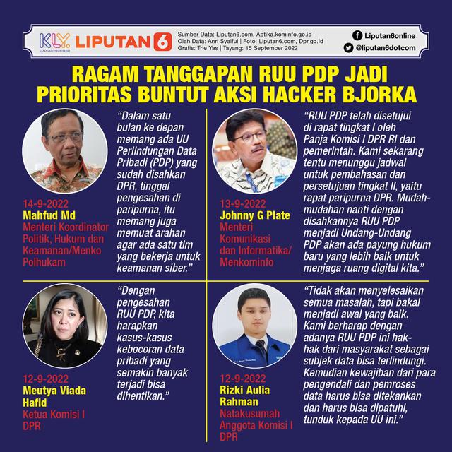 <p>Infografis Ragam Tanggapan RUU PDP Jadi Prioritas Buntut Aksi Hacker Bjorka. (Liputan6.com/Trieyasni)</p>
