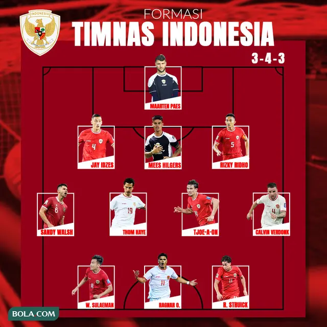 Timnas Indonesia - Formasi 3-4-3 Timnas Indonesia Tim A