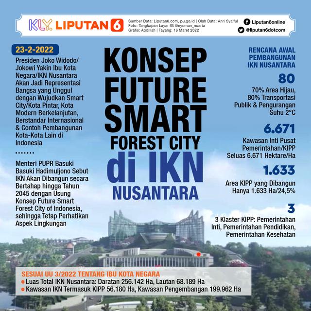 Infografis Konsep Future Smart Forest City di IKN Nusantara. (Liputan6.com/Abdillah)