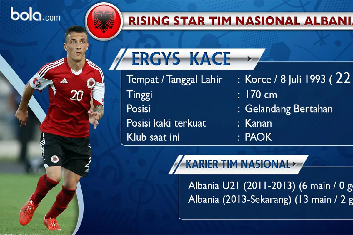Ergys Kace
