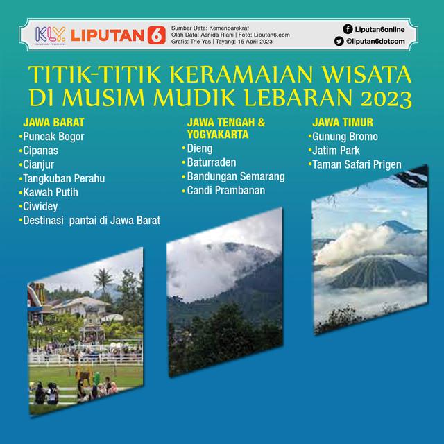 Infografis Titik-Titik Keramaian Wisata di Musim Mudik Lebaran 2023