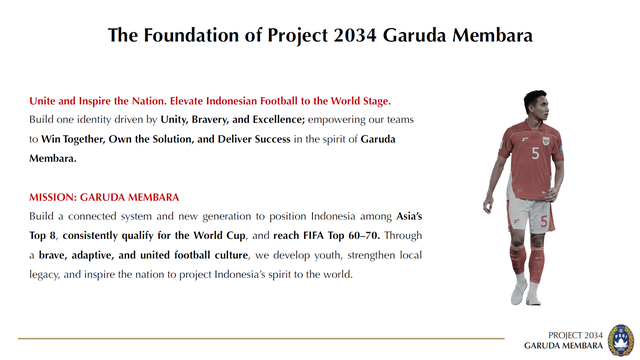 Project 2034 Garuda Membara
