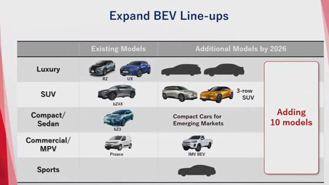 Toyota Bakal Luncurkan 10 Mobil Listrik Baterai pada 2026 - Otomotif