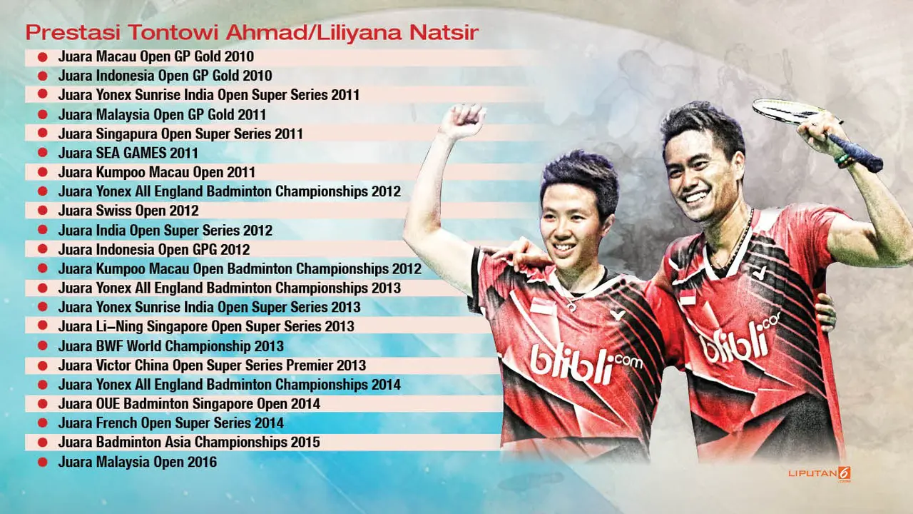 Infografis Prestasi Tontowi-Liliyana