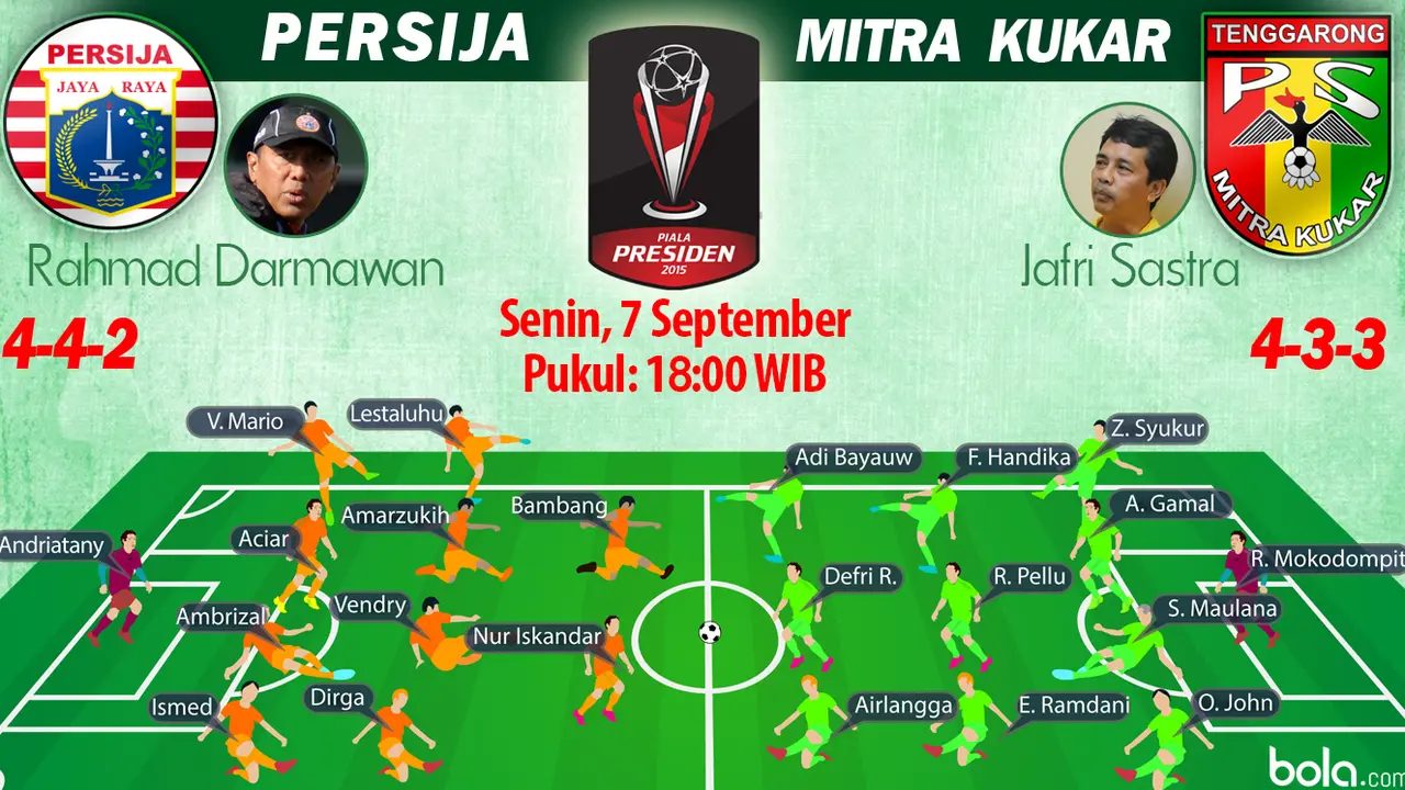 Susunan Pemain Piala Presiden 2015: Persija Jakarta vs Mitra Kukar (Bola.com/Samsul Hadi)