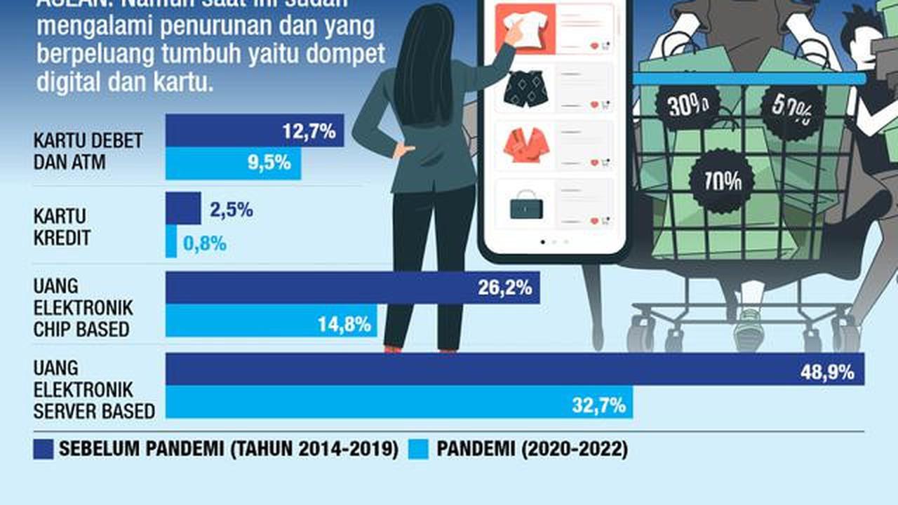 INFOGRAFIS JOURNAL_Digitalisasi Teknologi Membuat Adanya Perubahan Transaksi Pembayaran  (Liputan6.com/Abdillah)