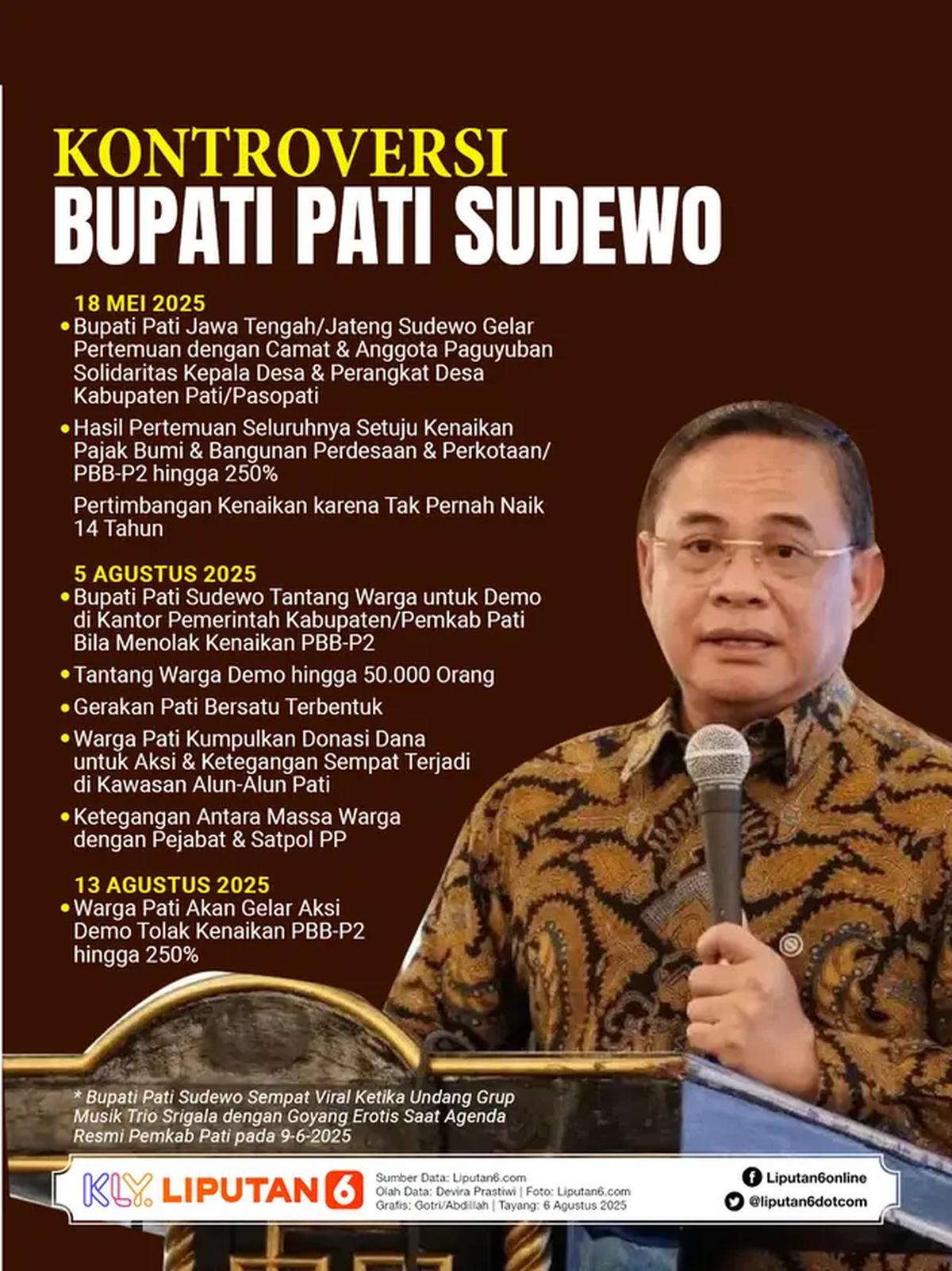 Infografis Kontroversi Bupati Pati Sudewo. (Liputan6.com/Gotri/Abdillah)