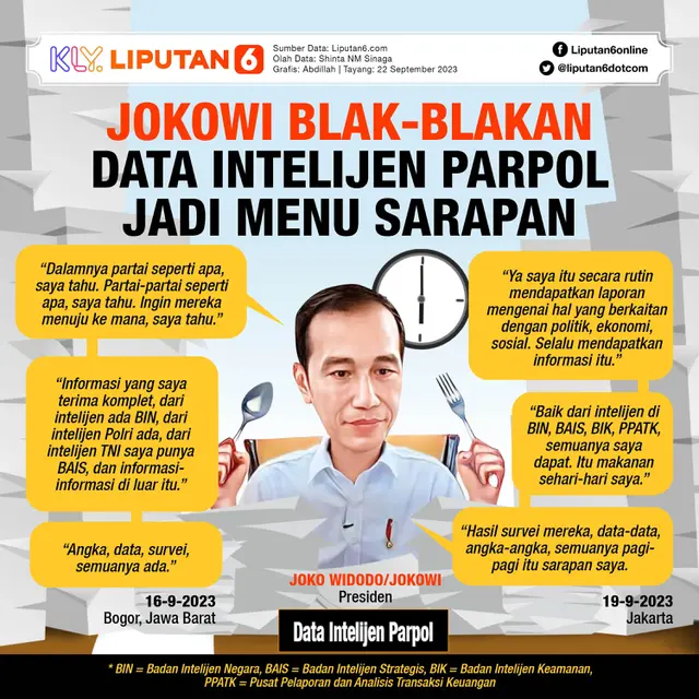 Infografis Jokowi Blak-blakan Data Intelijen Parpol Jadi Menu Sarapan