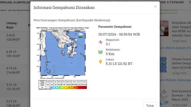 Badan Meteorologi, Klimatologi, dan Geofisika (BMKG) melaporkan, gempa hari ini Senin (15/7/2024), pertama menggetarkan pagi tadi pukul 06:59:54 WIB di wilayah Kabaena Tengah, Provinsi Sulawesi Tenggara (Sultra).
