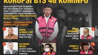 Infografis Sederet Tersangka Korupsi BTS 4G Kominfo. (Liputan6.com/Abdillah)