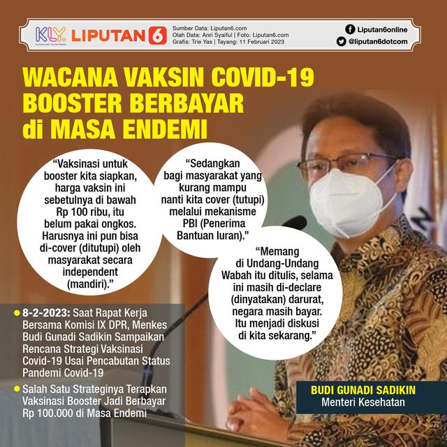 Infografis Wacana Vaksin Covid-19 Booster Berbayar di Masa Endemi. (Liputan6.com/Trieyasni}