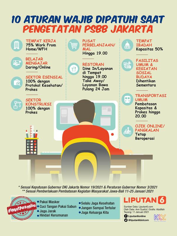 Infografis 10 Aturan Wajib Dipatuhi Saat Pengetatan PSBB Jakarta. (Liputan6.com/Abdillah)