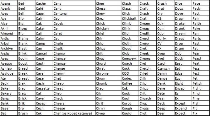 Semua Tak Sama Chord - Cari Pembahasannya