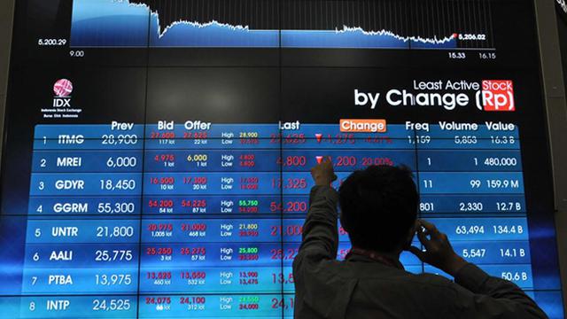 Sektor Saham Konsumsi dan Perdagangan Paling Perkasa - Saham ...