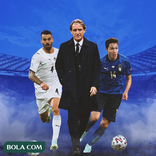 Italia - Leonardo Spinazzola, Roberto Mancini, Federico Chiesa