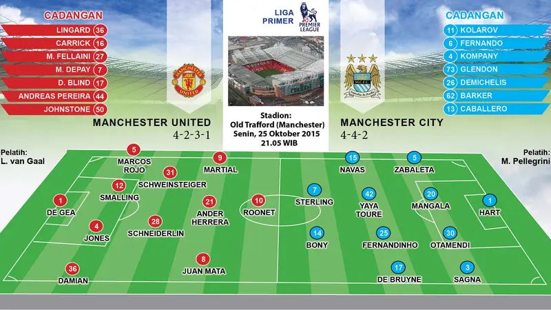 Manchester United vs Manchester City