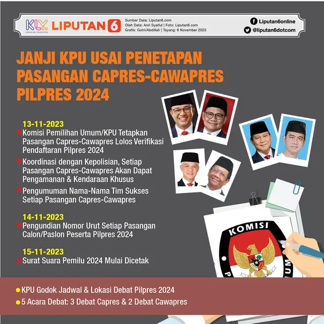 Infografis Janji KPU Usai Penetapan Pasangan Capres-Cawapres Pilpres 2024. (Liputan6.com/Gotri/Abdillah)