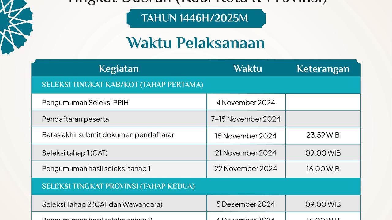 Kemenag Buka Lowongan Besar-besaran Petugas Haji 2025