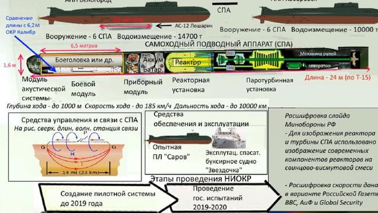 Persenjataan nuklir Rusia (Supplied, Kementerian Pertahanan Rusia)