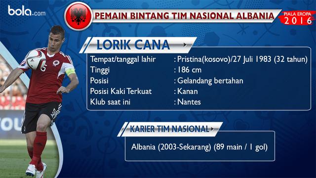 Lorik Cana