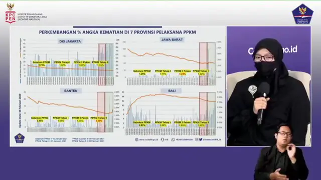 VIDEO: Evaluasi Perkembangan Kasus Covid-19 Pada PPKM Tahap II