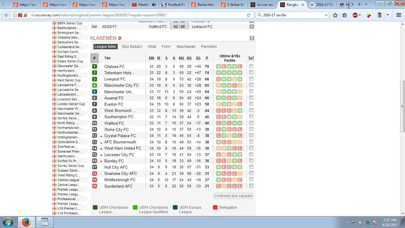 Klasemen Liga Inggris