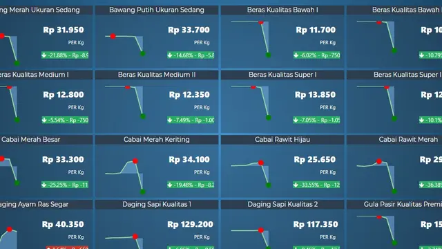 Pusat Informasi Harga Pangan Strategis (PIHPS) Nasional terhitung mulai 1 Juli 2023 bisa diakses melalui website Bank Indonesia