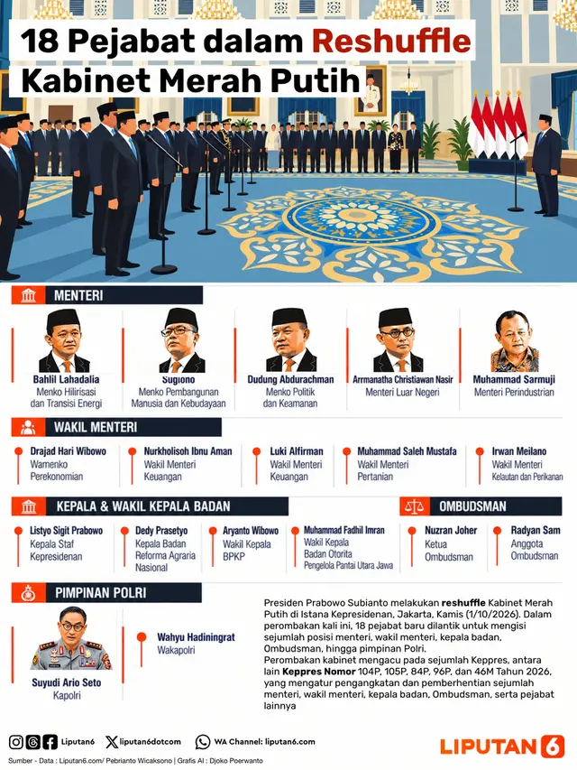 Infografis 18 Pejabat dalam Reshuffle Kabinet Merah Putih