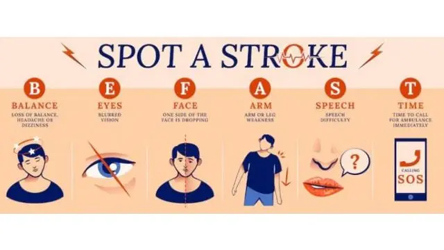 Ilustrasi mengenal gejala stroke (Sumber: freepik.com)