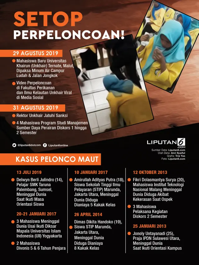 Infografis Setop Perpeloncoan!