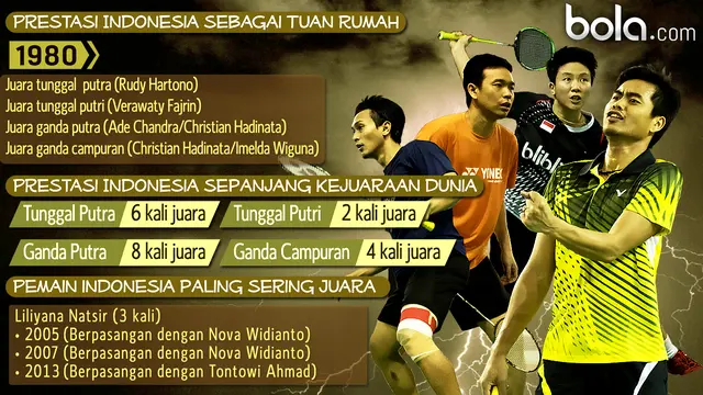 Infografis Prestasi Indonesia di Kejuaraan Dunia Bulutangkis BWF
