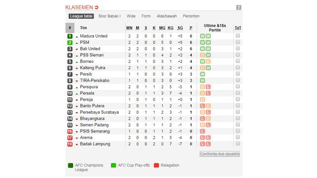 Klasemen Liga 1