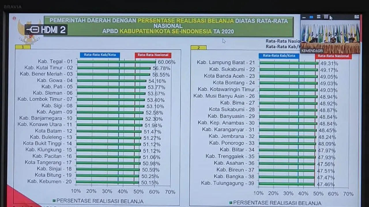 Bupati Gowa
