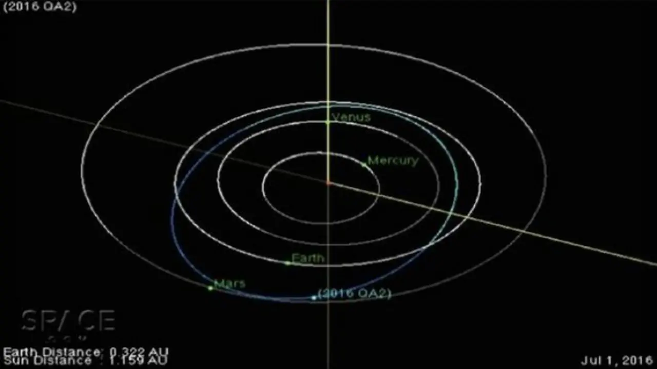 Lintasan asteroid 2016 QA2