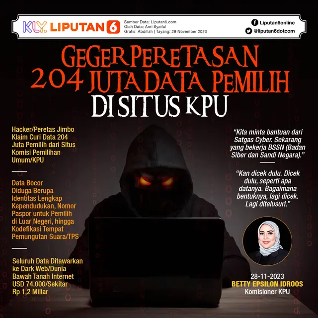 Infografis Geger Peretasan 204 Juta Data Pemilih di Situs KPU. (Liputan6.com/Abdillah)