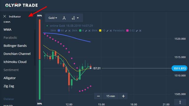 Forex előrejelző szoftver - Startups - 2021