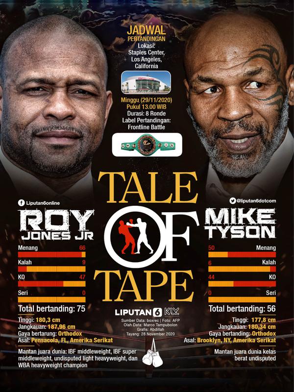Infografis Mike Tyson vs Roy Jones Jr (Abdillah)