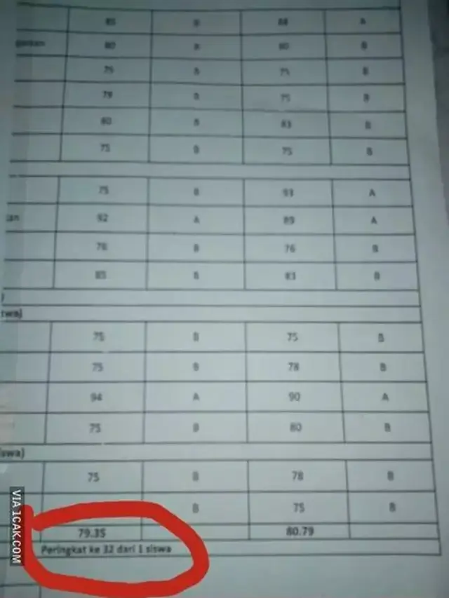6 Nilai Rapor Murid di Bawah KKM Bikin Guru Elus Dada, Belajarnya Kurang Giat