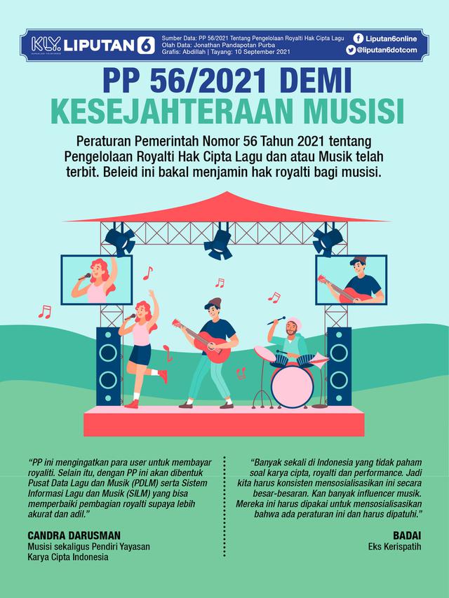 Infografis: PP 56/2021 Demi Kesejahteraan Musisi (Liputan6.com / Abdillah)