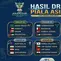 Hasil undian Piala Asia 2027. (Bola.com/Gemini AI/Ario Yosia)
