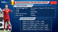Catatan statistik penampilan Eden Hazard saat berkostum timnas Belgia (Bola.com)