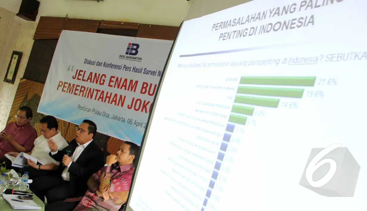 Sebuah slide ditampilkan saat menjadi pembicara diskusi "Jelang Enam Bulan Pemerintahan Jokowi-JK" yang digelar Indo Barometer, Jakarta, Senin (6/4/2015). Sebanyak 75% responden menyatakan tidak puas terhadap kinerja Jokowi-JK.(Liputan6.com/Helmi Afandi)