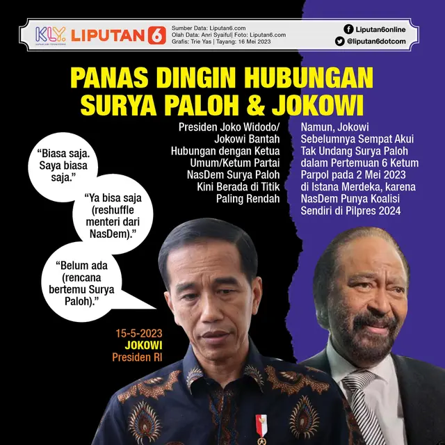 Infografis Panas Dingin Hubungan Surya Paloh dan Jokowi. (Liputan6.com/Trieyasni)