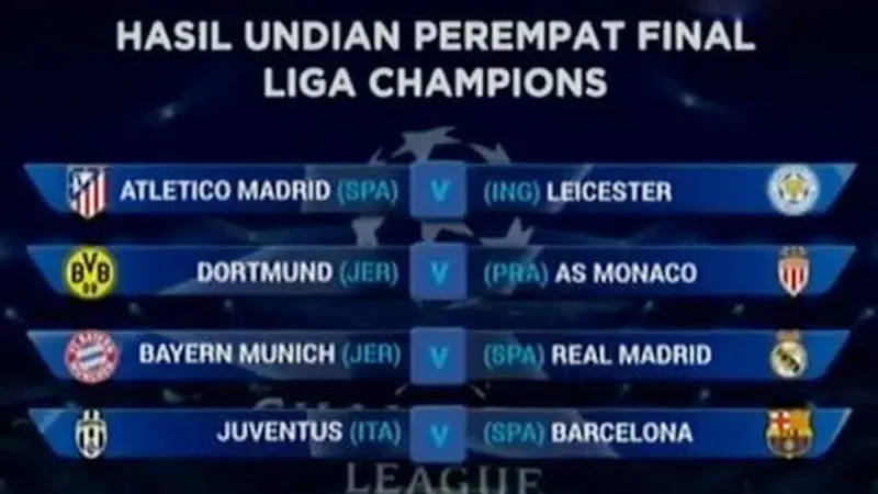  Hasil Undian UEFA  hingga Peringkat Ganda Putra 