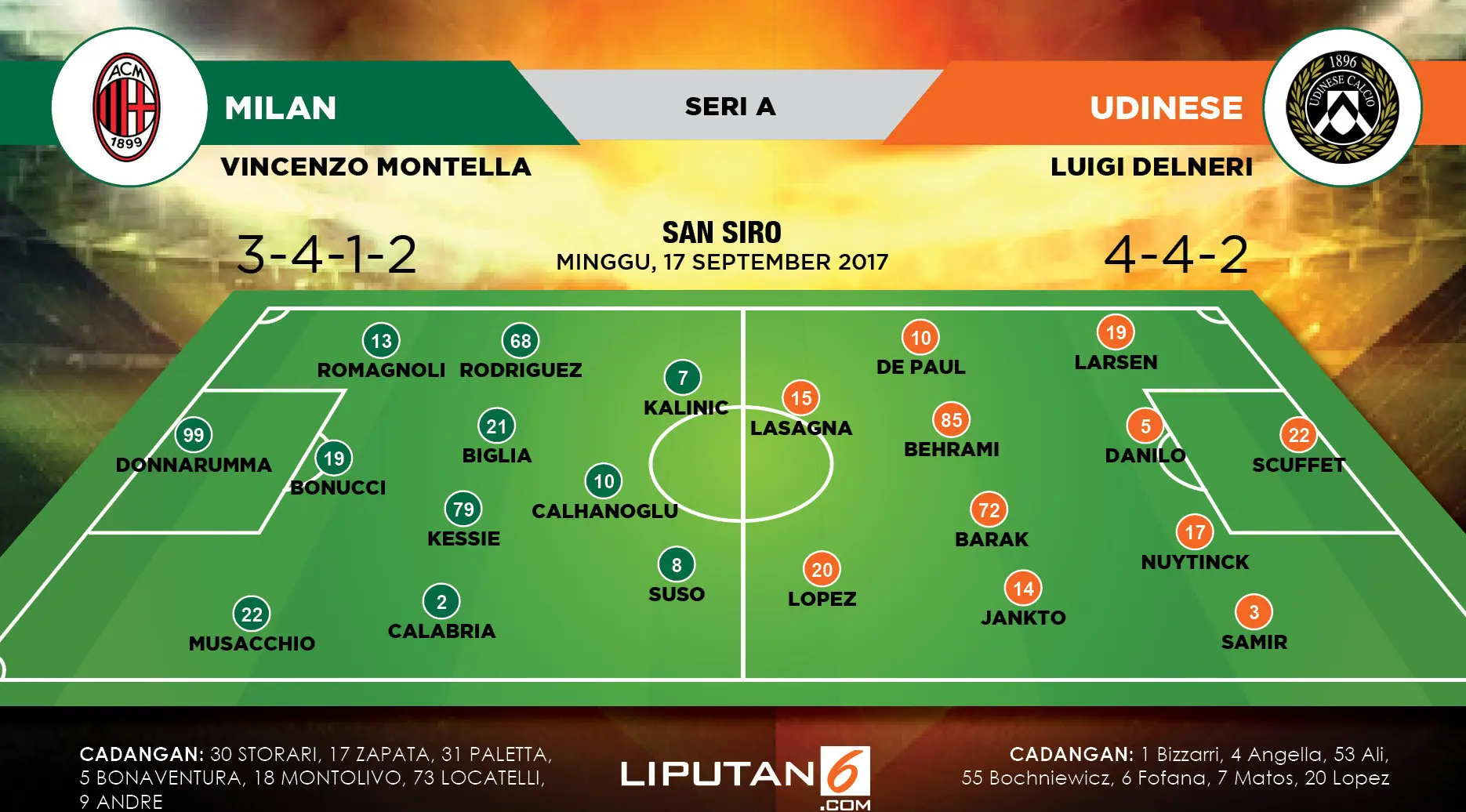 Perkiraan AC Milan vs Udinese. (Liputan6.com/Trie yas)