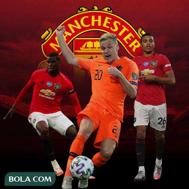 Manchester United - Paul Pogba, Donny van de Beek, Mason Greenwood